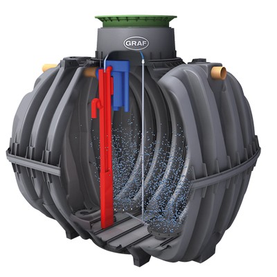 Выбор системы автономной канализации